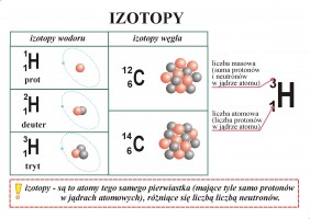 izotopy_60182